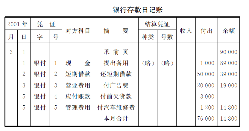 如何反记账 用友T6如何反记账