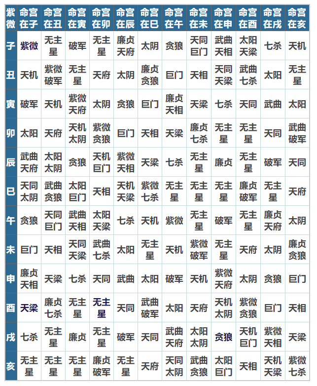 白羊对宫 白羊对宫星座是啥