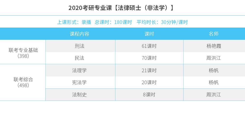 法律硕士课程 法律硕士课程有哪些