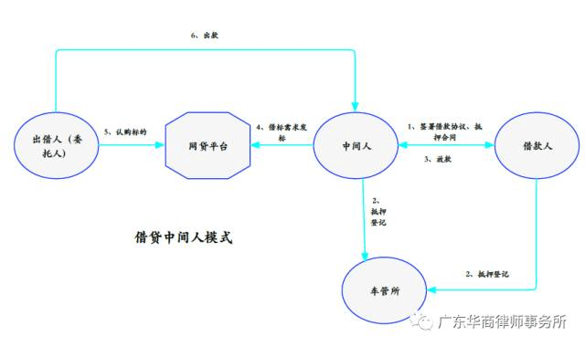 合同法律关系 买卖合同法律关系