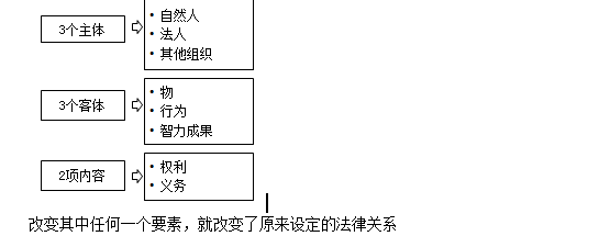 合同法律关系 买卖合同法律关系