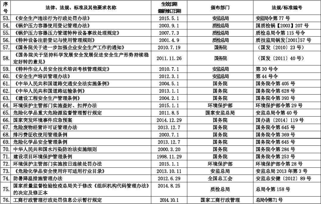 安全生产法律法规清单 最新安全生产法律法规清单