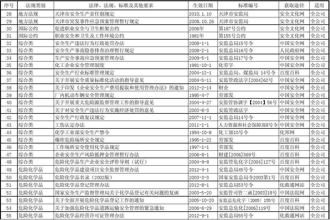 安全生产法律法规清单 最新安全生产法律法规清单