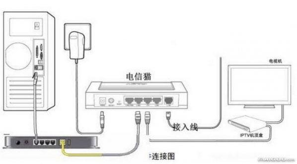 如何连接两个路由器 如何连接两个路由器上网图解