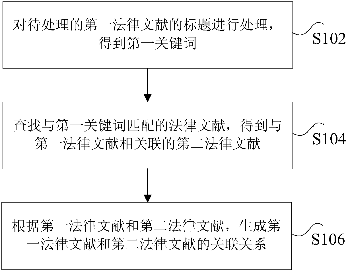 法律的名称 各种法律的名称