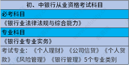 银行业法律法规 银行业法律法规与综合能力目录