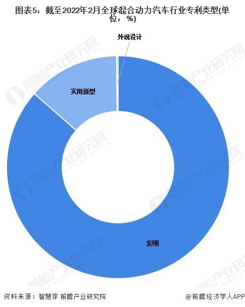 专利法律状态 专利法律状态查询