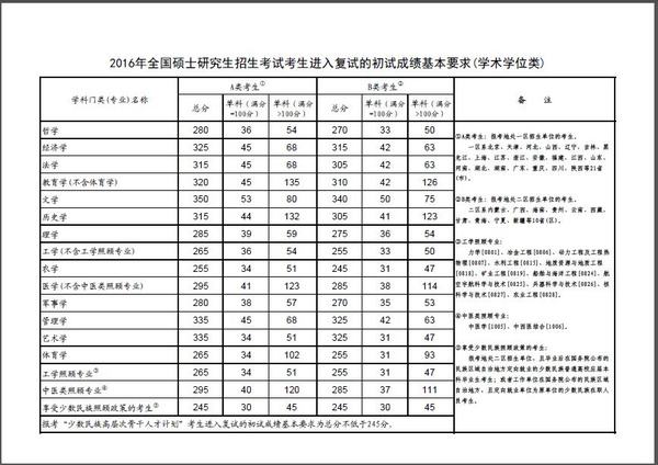 法律硕士国家线 法律硕士国家线学校