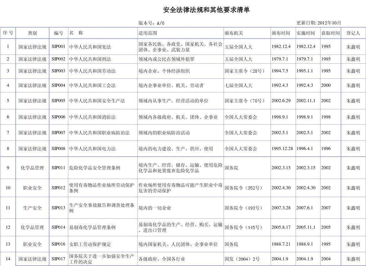 法律法规分类 法律法规分类与立法机关对应关系