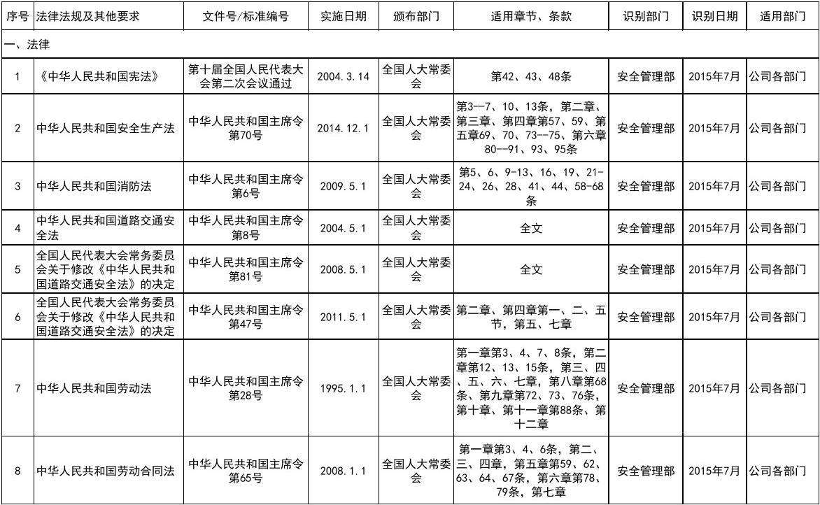 燃气法律法规 燃气法律法规体系培训ppt