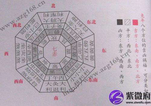 方位运势 金牛座方位运势