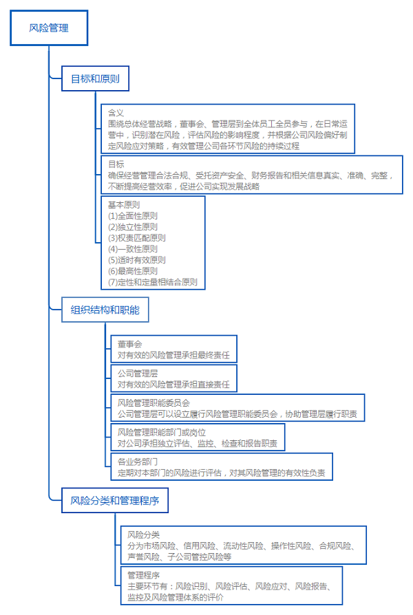 法律结构 法律关系的三要素