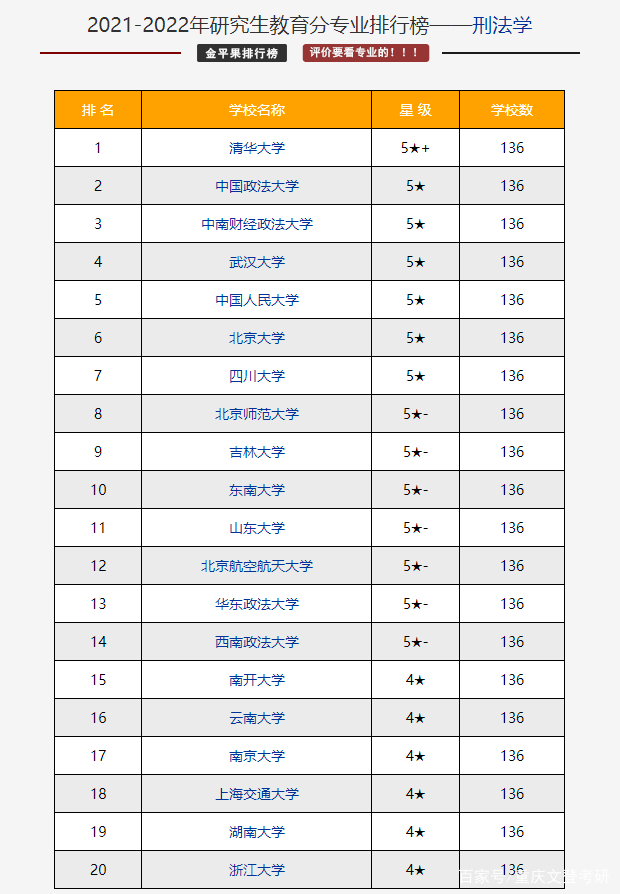 法律专业大学排名 全国最好的法律专业大学排名