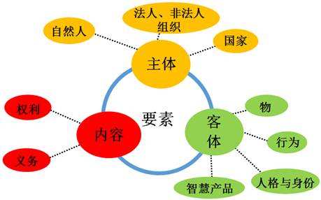 法律的关系 党内法规和国家法律的关系