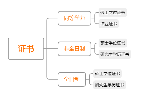 在职研究生法律 在职研究生法律专业的有人说说嘛