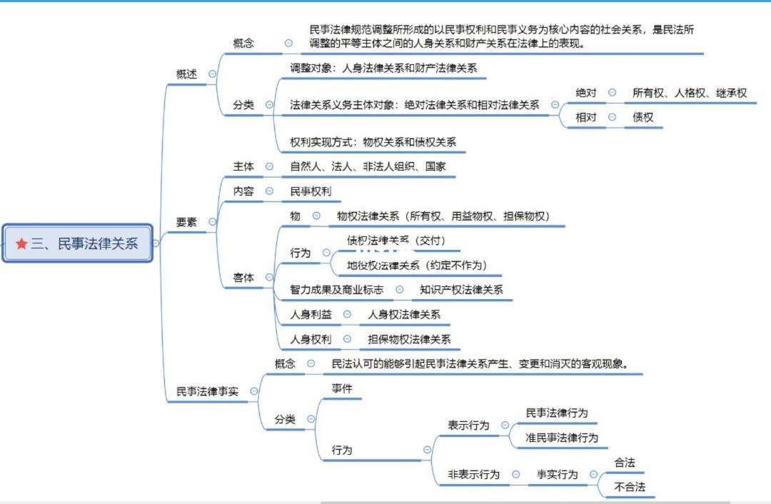 民事法律关系的客体 物是哪一种民事法律关系的客体