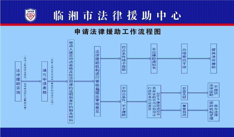 法律援助流程 法律援助流程图片