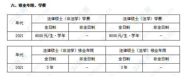 法律硕士 法律硕士读几年