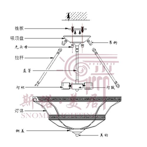 灯如何安装 吸顶灯如何安装