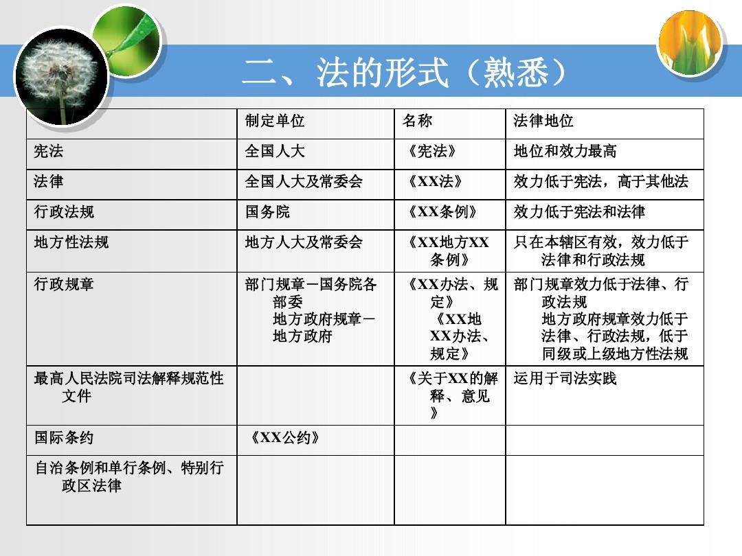 单行法律 我国教育史上第一部关于教师的单行法律