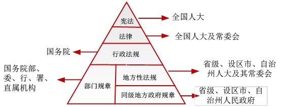 法律的 法律的定义