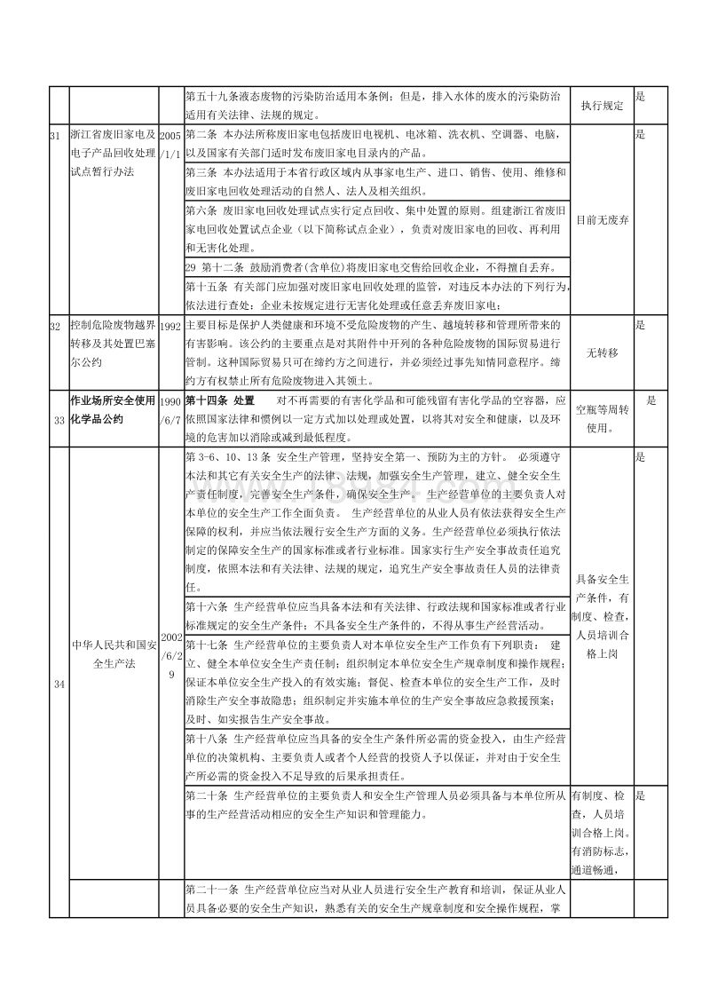 法律法规合规性评价 法律法规合规性评价结论