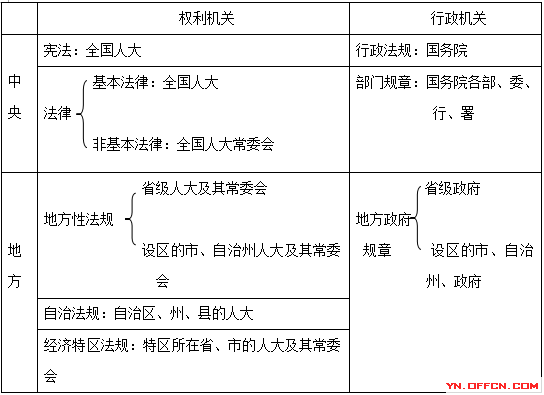 中国的法律有哪些 中国的法律有哪些?