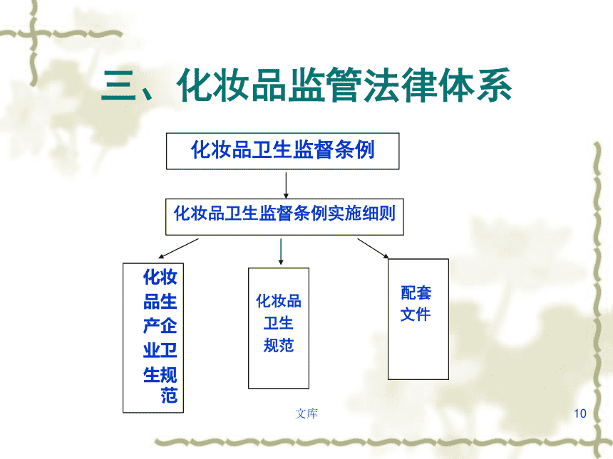 化妆品法律法规 化妆品法律法规最新版2022