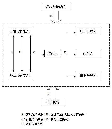 法律关系三要素 行政法律关系三要素