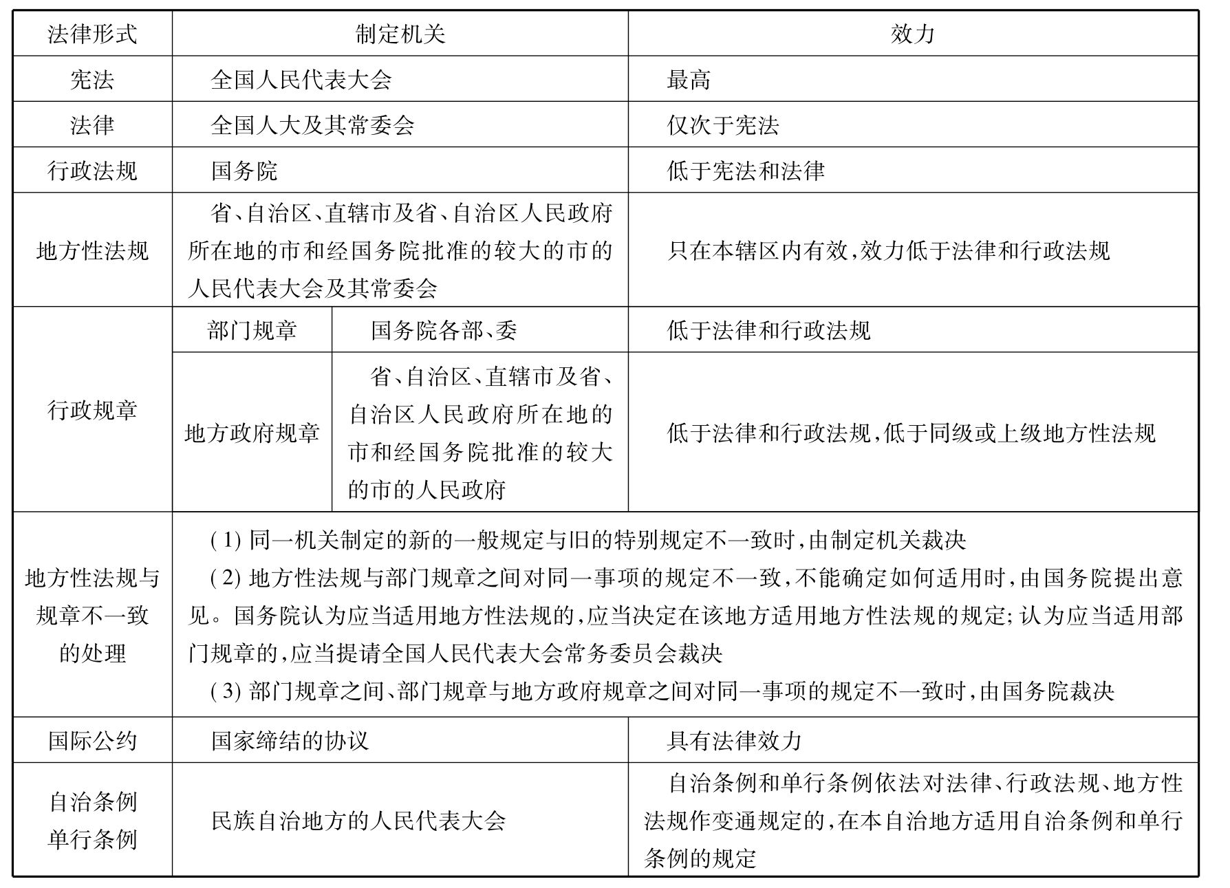 行政法律关系主体 行政法主体和行政法律关系主体