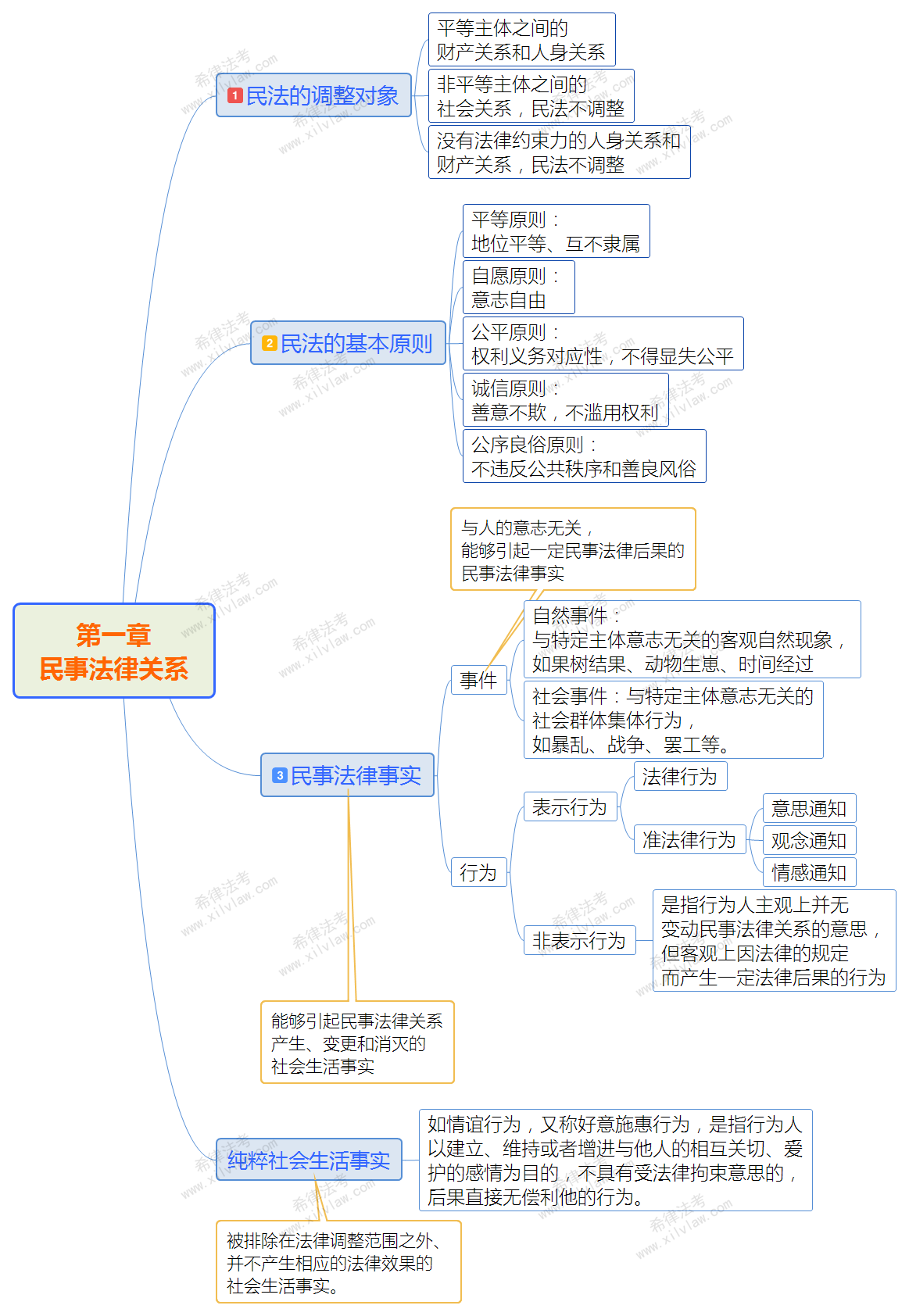 行政法律关系 行政法律关系中不可缺少的主体是