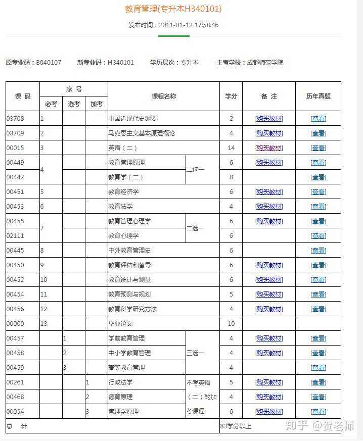 法律本科自考科目 法律本科自考科目难度