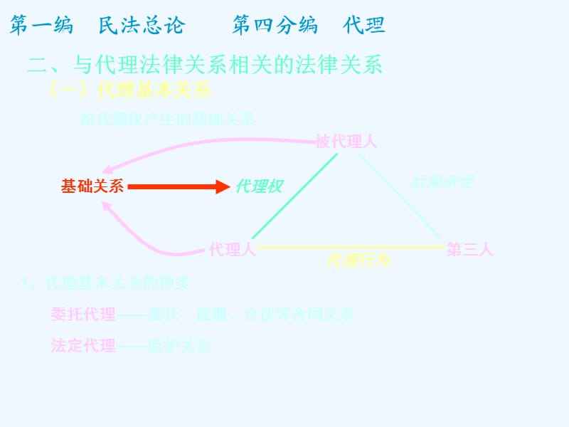 法律关系的构成要素 法律关系的构成要素包括