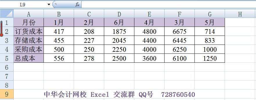 电子表格如何排序 电子表格如何排序?