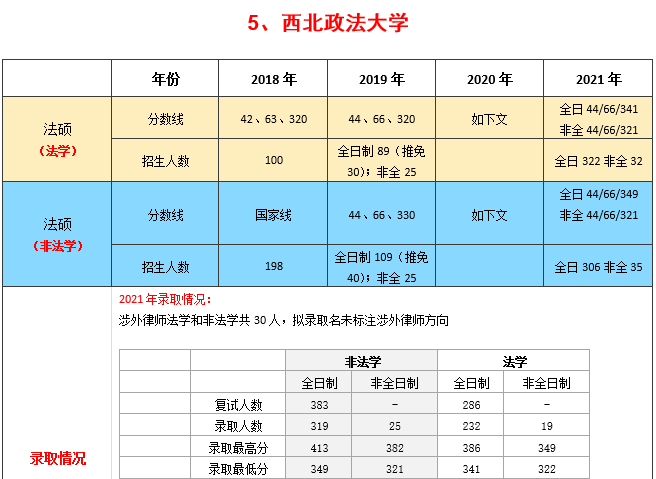 法律硕士好考吗 湖南大学法律硕士好考吗