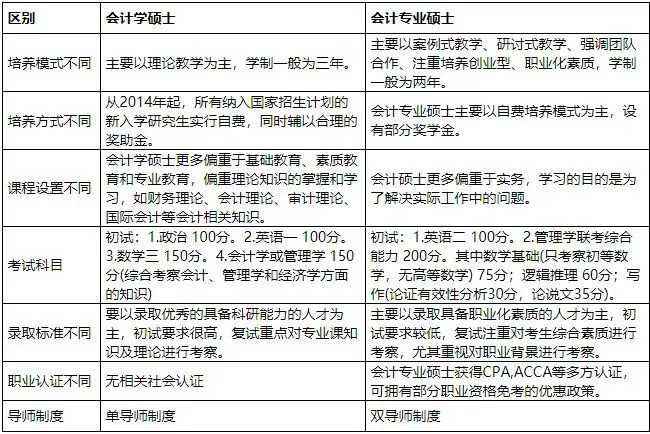 如何学习会计 入门会计基础知识