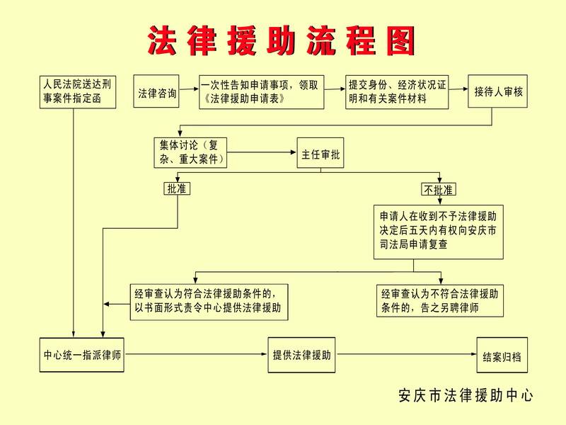 法律援助信息 法律援助信息管理系统