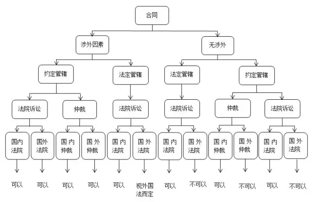 税收法律关系 税收法律关系的产生变更和消灭的原因包括