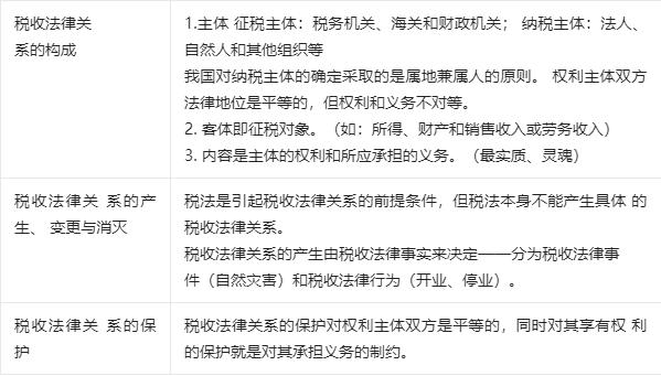 税收法律关系 税收法律关系的产生变更和消灭的原因包括