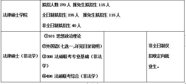 法律硕士研究生 法律硕士研究生院校排名