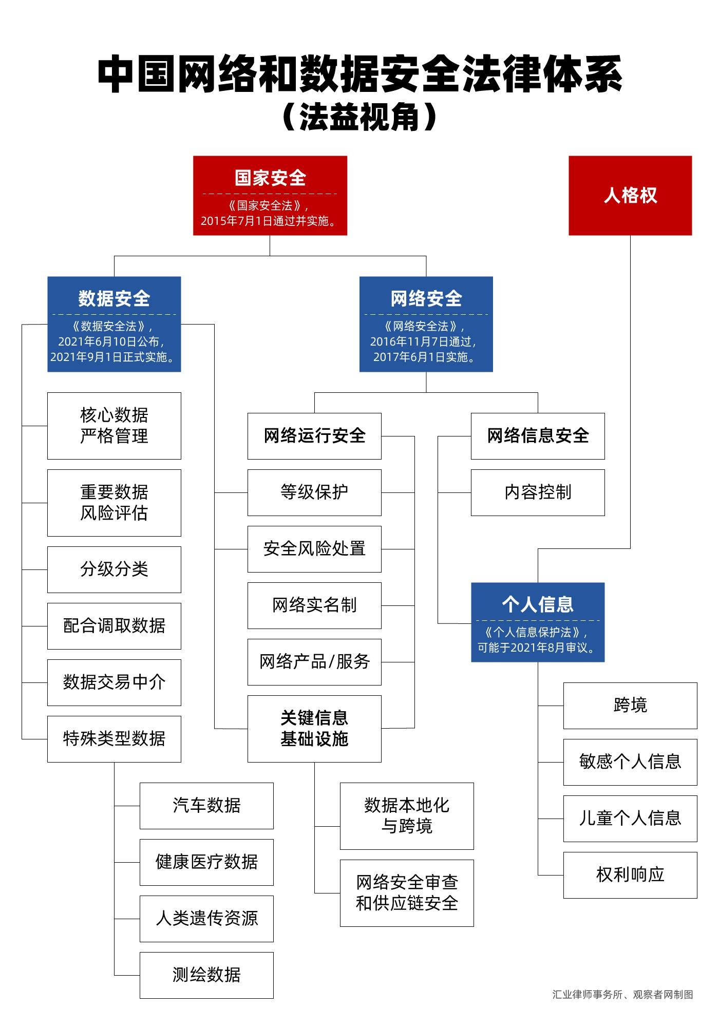 我国法律体系 我国法律体系中的法律部门是严格