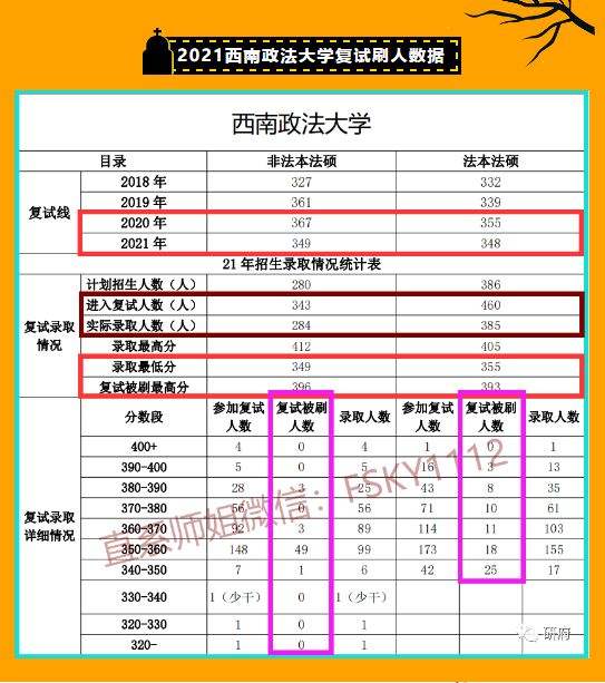 非全日制法律硕士 非全日制法律硕士读几年