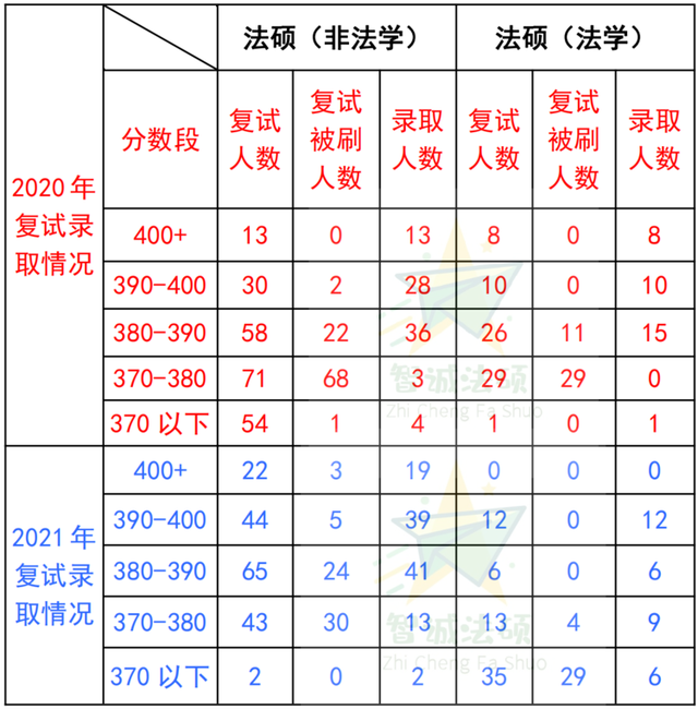 非全日制法律硕士 非全日制法律硕士读几年