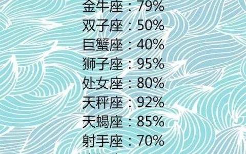 星座运势大全 十二星座运势大全