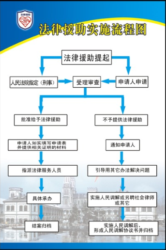 法律援助系统 法律援助服务平台