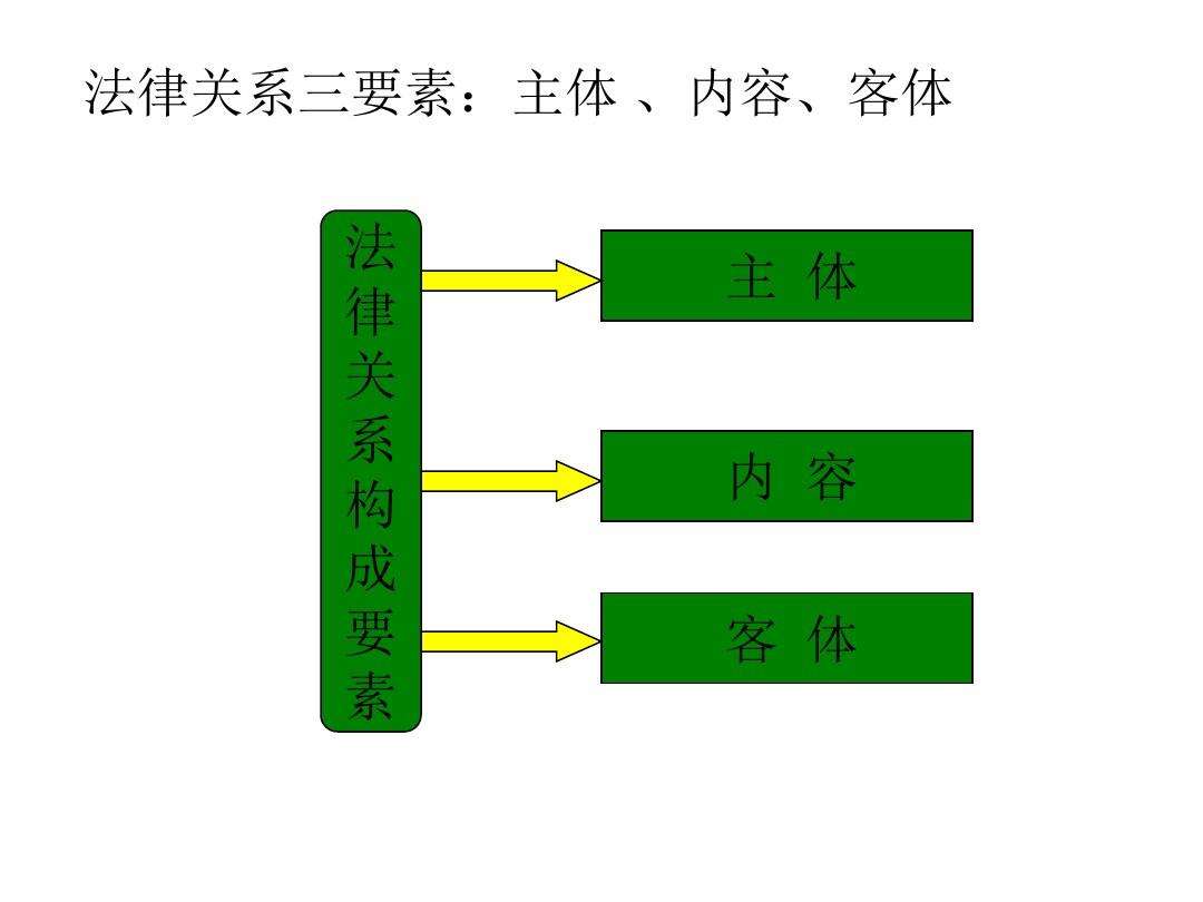 法律分类 中国法律分类