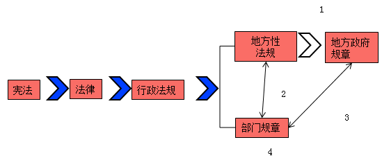 法律制定 法律制定以什么为依据