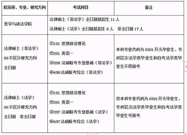 法律硕士院校 法律硕士院校排名前100