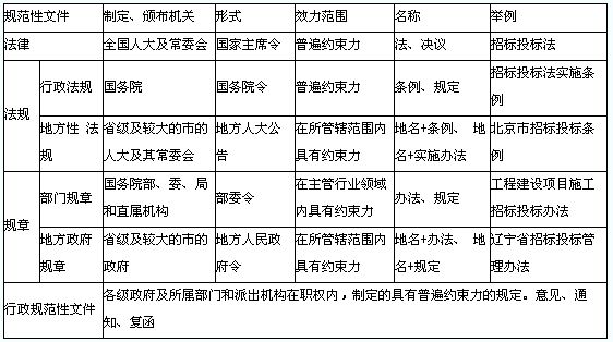 中国法律体系 中国法律体系以宪法为核心分为等四个层次