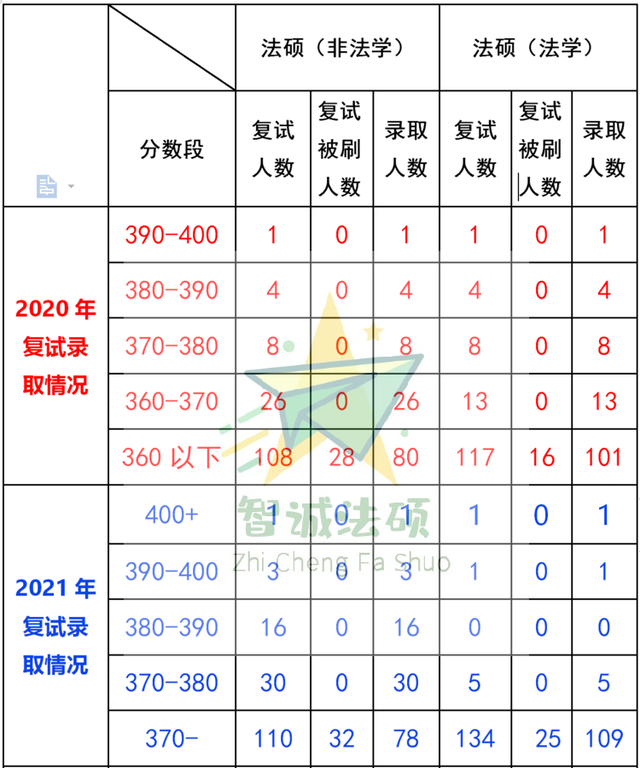 清华大学法律硕士 清华大学法律硕士研究生